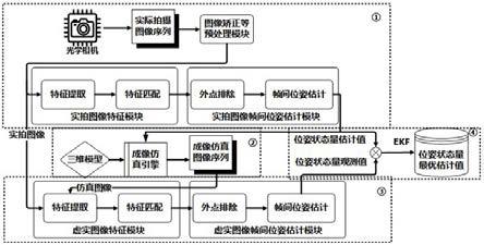 一种基于物理模型成像仿真的视觉定位方法及系统