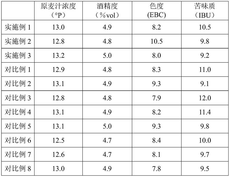 一种菠萝红橙鲜啤酒及其制备方法