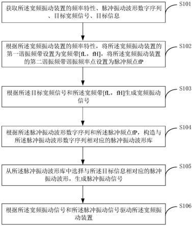 一种宽频振动装置及其控制方法与流程