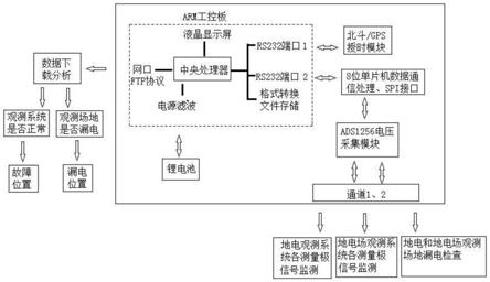 地电观测环境漏电监测、数据异常核实仪的制作方法