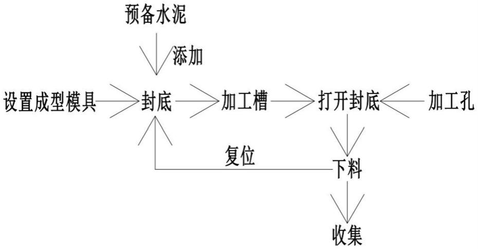 一种水泥预制构件加工方法与流程