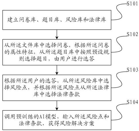 一种数据合规自查方法及装置与流程