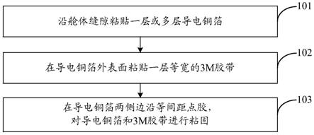 一种高屏蔽要求舱体结构缝隙的屏蔽方法与流程