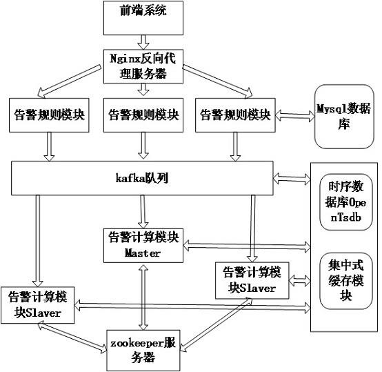 一种自动调度的分布式数据监控系统及方法与流程