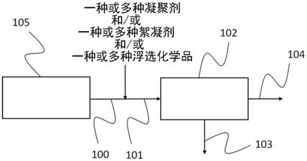 用于改进矿物浮选工艺的设备的制作方法