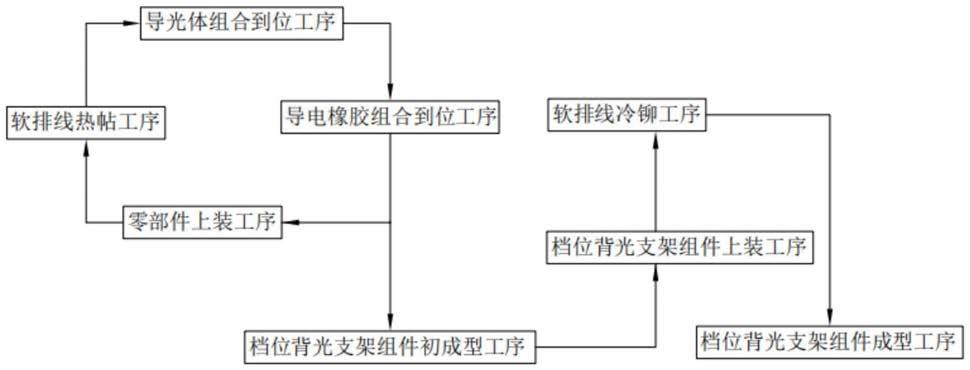 一种操作手柄排线板自动装配工艺的制作方法