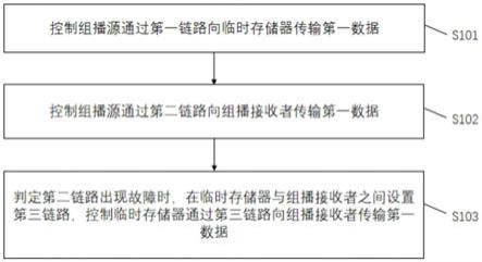 一种组播方法、装置、移动终端及存储介质与流程