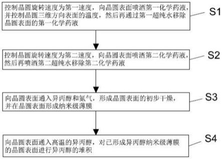 一种有效控制边缘蚀刻过程的晶圆清洗方法与流程