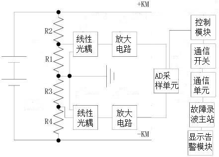 一种故障录波监测系统的制作方法