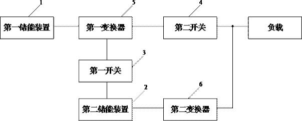 一种混合储能系统及其控制方法与控制装置与流程