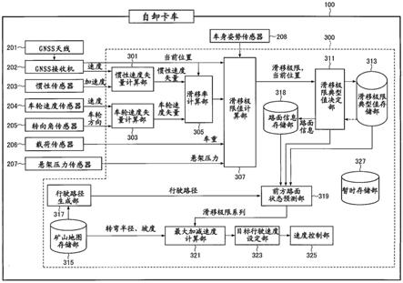 搬运车辆的制作方法