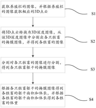 用于获取牲畜体重的方法、设备及计算机可读存储介质与流程