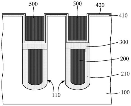 屏蔽栅场效应晶体管及其形成方法与流程