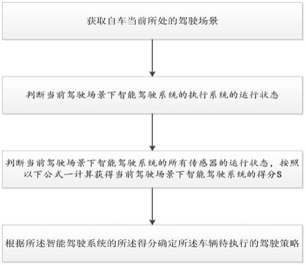 一种评估智能驾驶系统能力的方法与流程