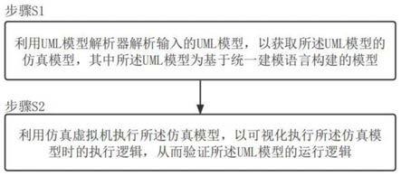 一种确定UML模型的运行逻辑的方法和装置与流程