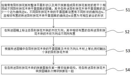 一种异形拼花板材的加工方法及家具与流程