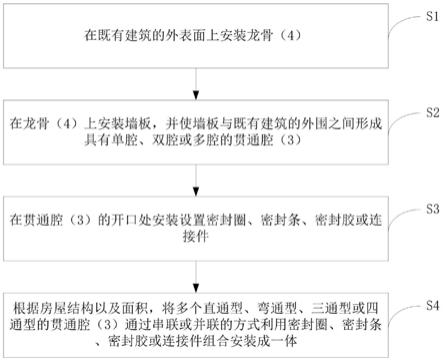 一种既有建筑的节能改造方法、新能源建筑与流程