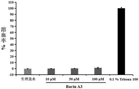 一种细菌素BacinA3及其应用