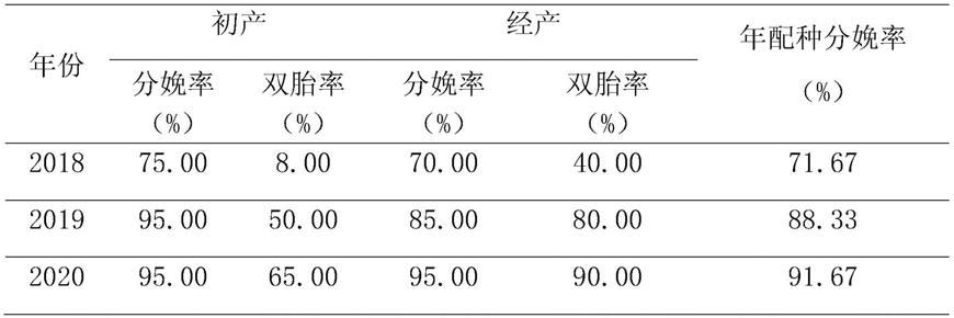 一种林麝专用颗粒饲料及其制备方法与流程