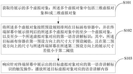 虚拟对象的展示方法、装置、计算机设备及存储介质与流程