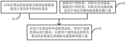 一种健康膳食设定方法及系统与流程