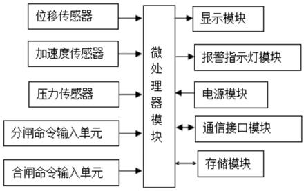 一种高压开关柜断路器机械特性在线监测装置及监测方法与流程