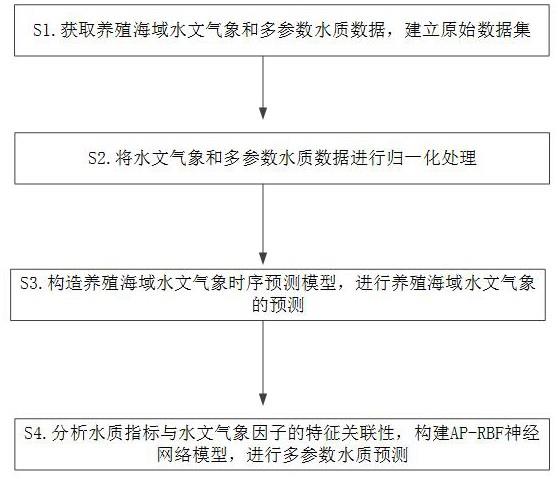 一种深海养殖态势感知方法与流程