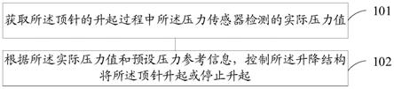 一种升降针机构、控制方法和半导体工艺设备与流程