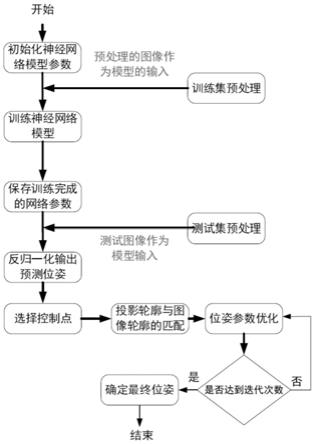 一种基于深度学习的航天器位姿估计算法