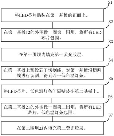 一种双色温COB光源的封装方法及双色温COB光源与流程