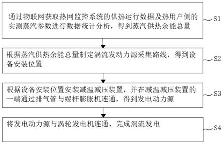 一种利用蒸汽压差实现蒸汽输送过程中涡流发电的工艺的制作方法