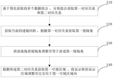 VR设备的调控方法、调控装置、VR设备、系统及存储介质与流程