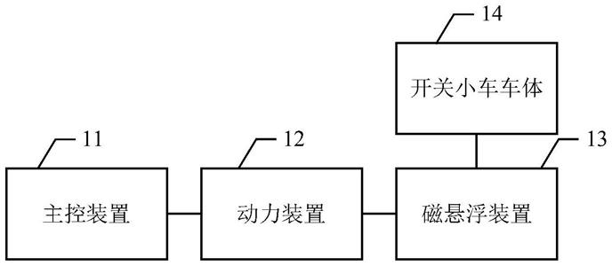 应用于高压开关柜的开关小车及其控制方法与流程