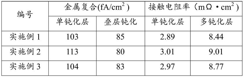 一种导电玻璃粉及其制备方法、导电浆料及其制备方法与应用与流程