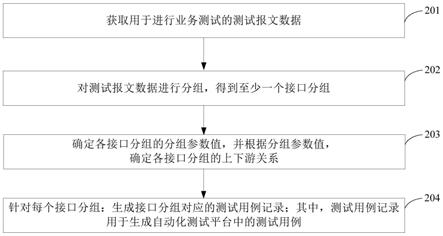 测试用例记录的生成方法和装置与流程