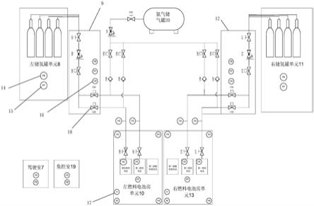 一种燃料电池动力船舶的紧急切断系统的制作方法