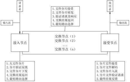 一种跨节点直连分片交换系统的制作方法