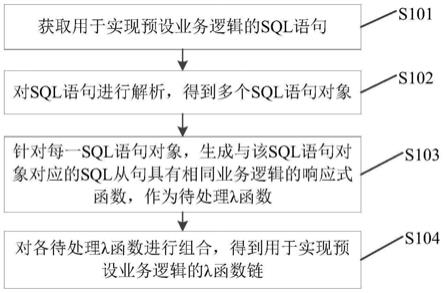 一种函数构建方法、装置、电子设备及可读存储介质与流程