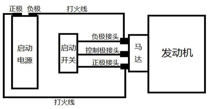 一种启动开关的制作方法