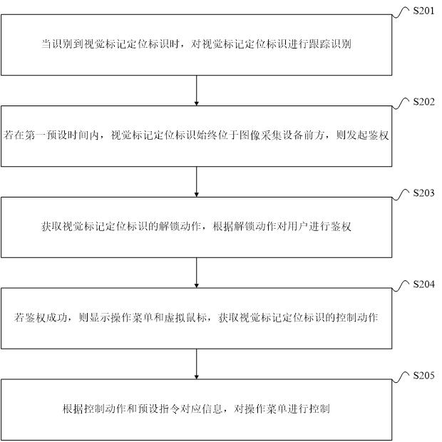 人机交互方法、装置、设备及存储介质与流程