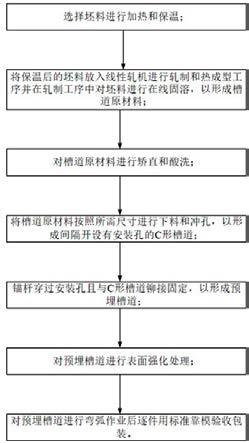 地铁预埋槽道加工工艺的制作方法