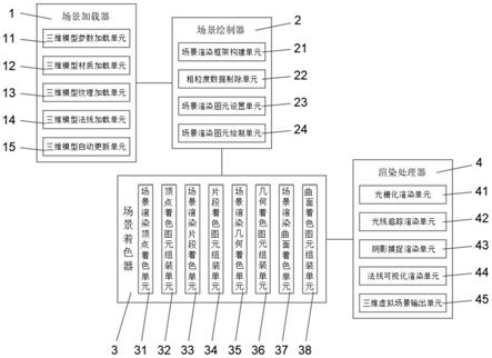 基于三维虚拟场景的渲染装置和方法与流程