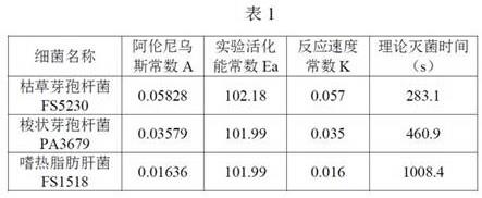 一种制药发酵罐及发酵控制系统的制作方法