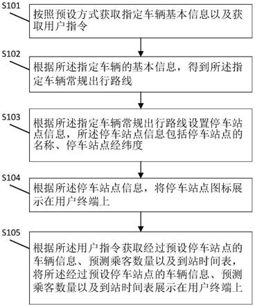 一种用于企业员工共享互助用车方法、系统及计算机与流程