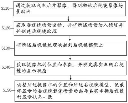 一种汽车后视镜影像重建方法及后视镜与流程