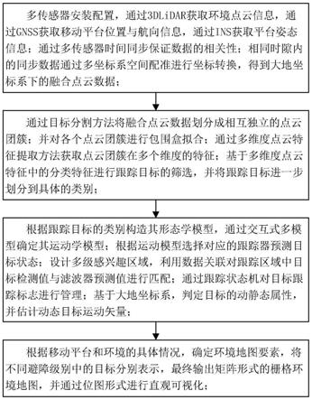 一种基于多维度点云特征的目标检测与跟踪方法及系统