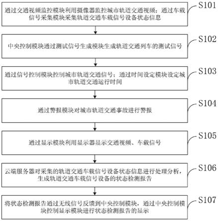 一种用于城市轨道交通的室外信号设备控制方法