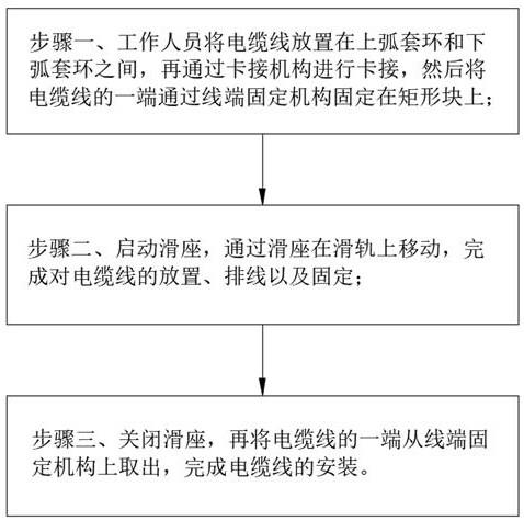 一种方便电线电缆安装的电缆桥架及其操作方法与流程