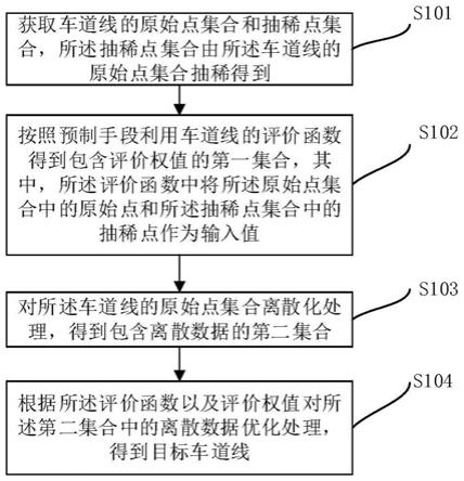 车道线拟合方法、电子设备及存储介质与流程