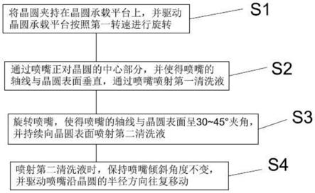 一种可有效清洗晶圆表面的方法与流程